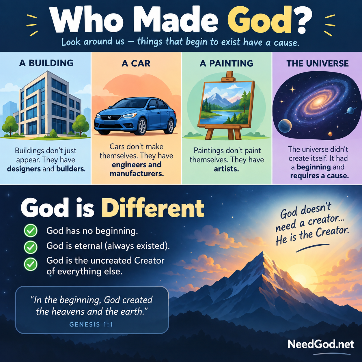 "Who made God?" is a question we often get. But it's only things with a beginning that require a creator for them.